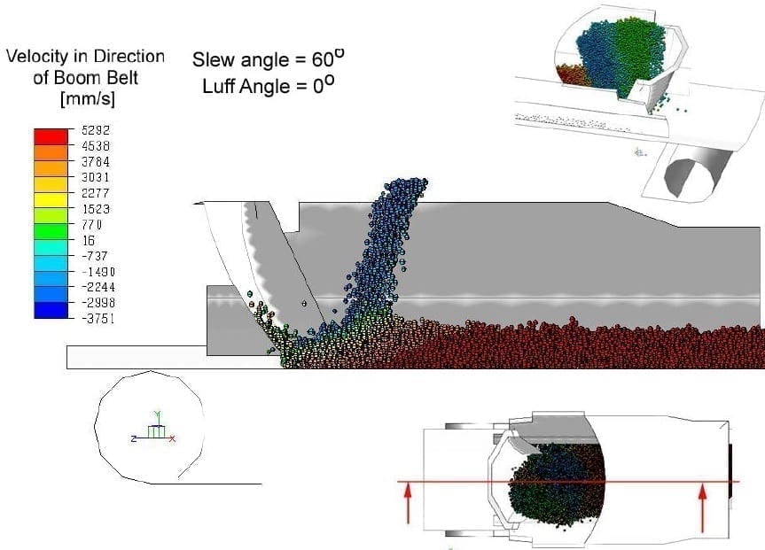 Discrete Element Modelling