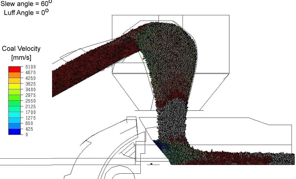 Discrete Element Modelling