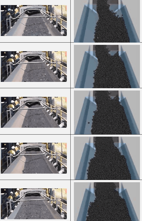 Coal flow analysis